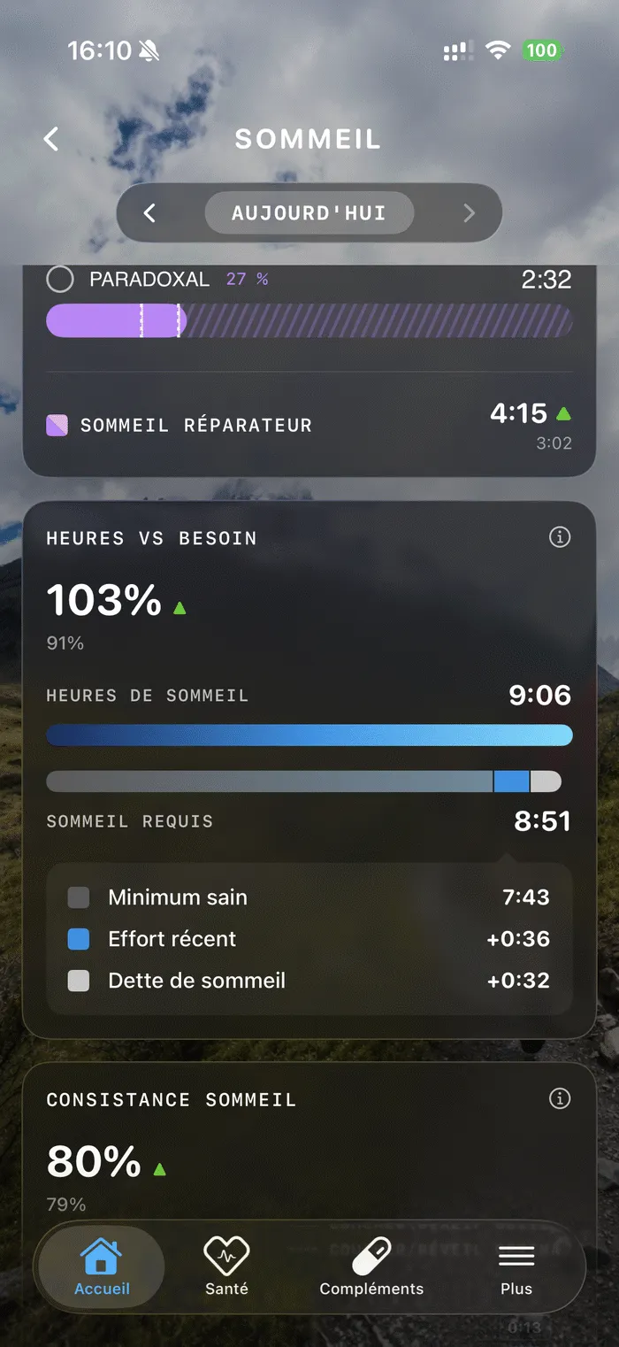 Besoin de sommeil dans KEORA