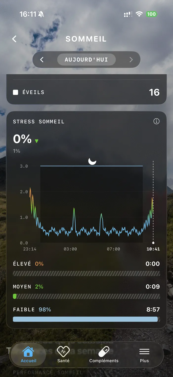 Suivi du stress KEORA