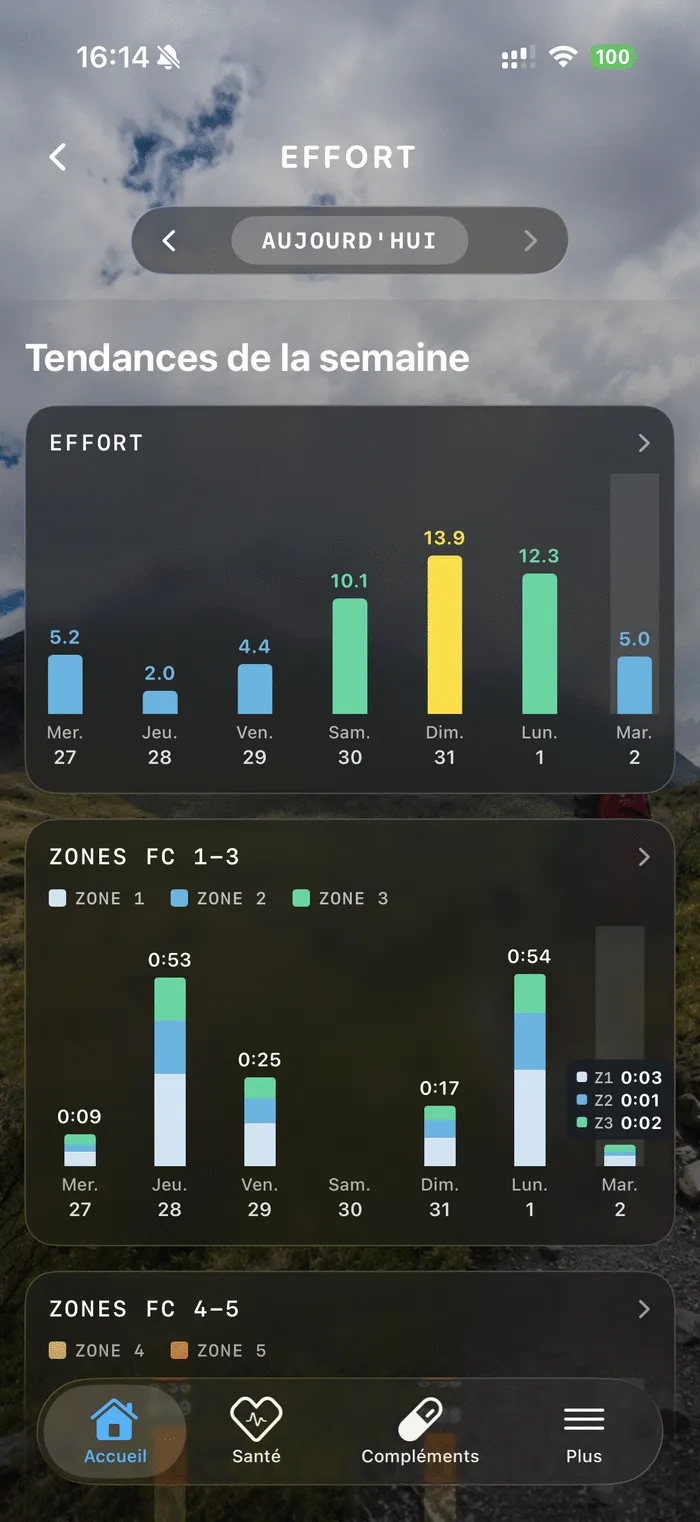 Les zones d'effort dans l'application KEORA
