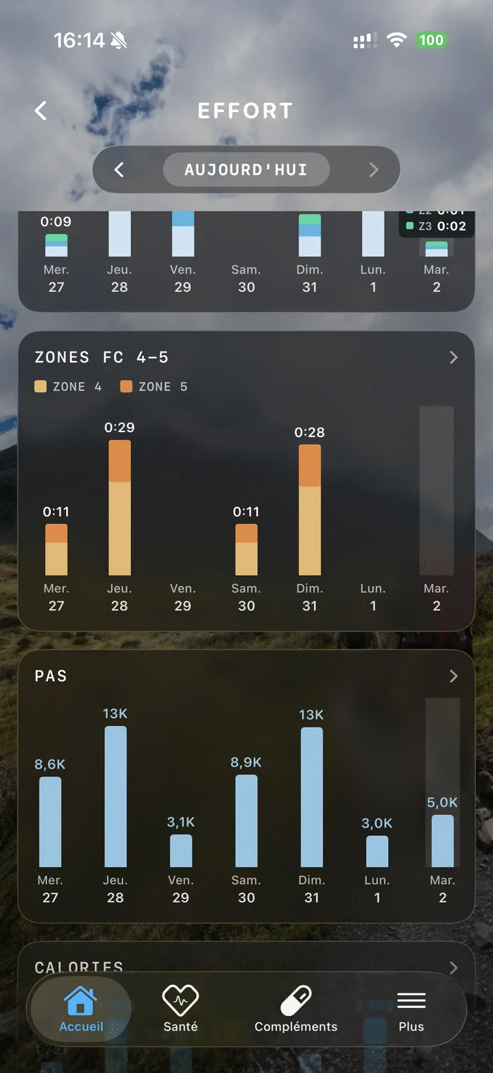 Zones d'effort KEORA