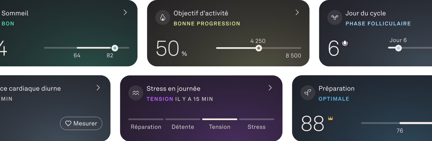 Image des fiches de fonctionnalités de l'interface utilisateur de l'application, notamment le sommeil, l'activité, le cycle menstruel, la fréquence cardiaque, le stress et le niveau de préparation.