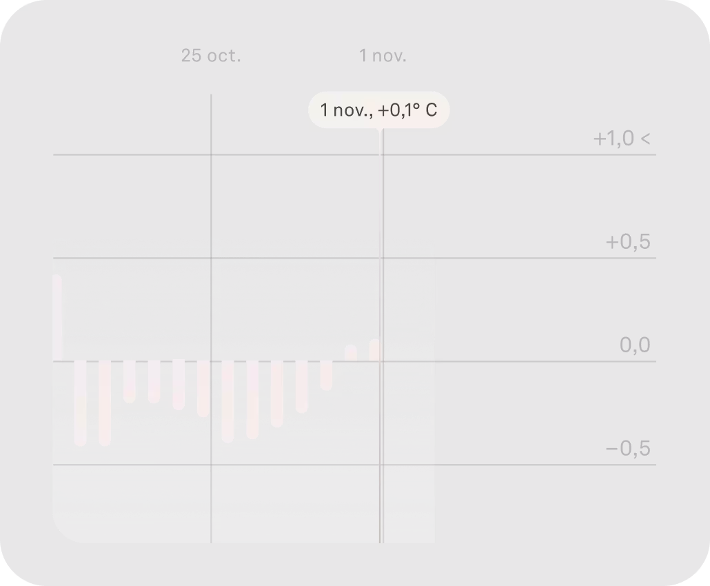 Application KEORA affichant les données de température dans Cycle Insights
