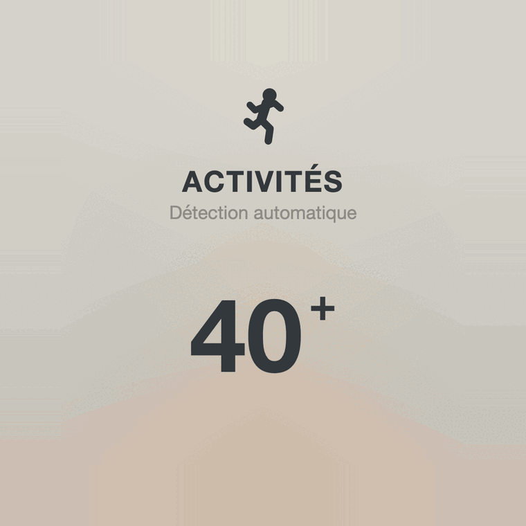 Image des données de détection automatique d'activité dans l'application KEORA Ring