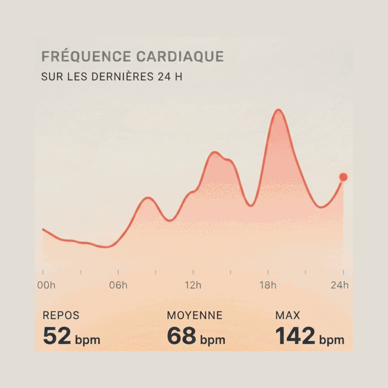 Image des données de surveillance de la fréquence cardiaque 24 h/24, 7 j/7 dans l'application KEORA Ring