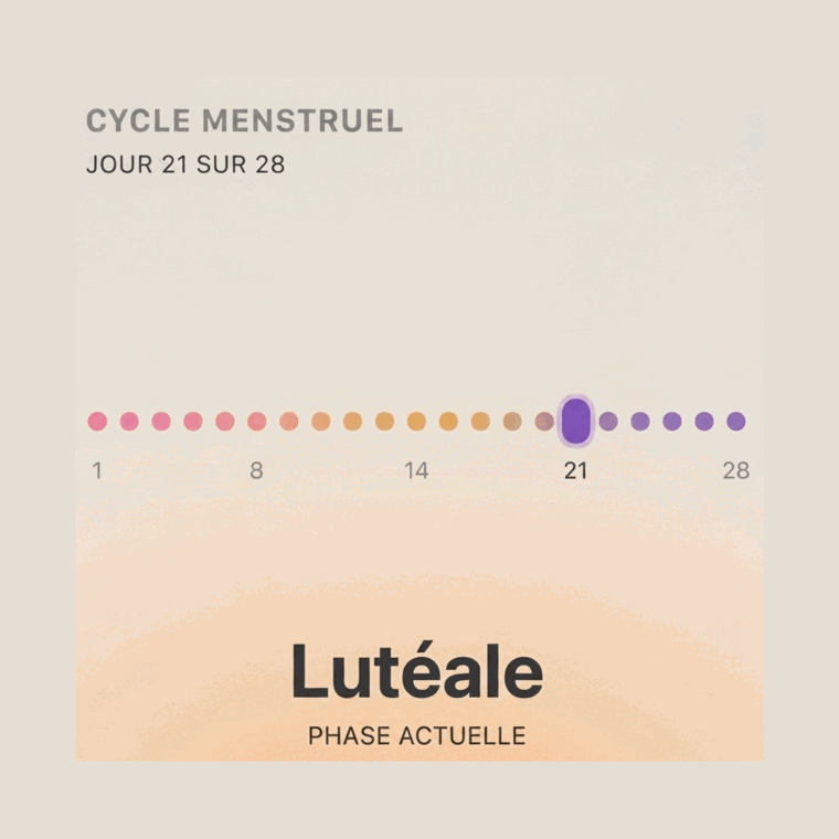 Image des données issues de cycle insights affichées dans l'application KEORA Ring