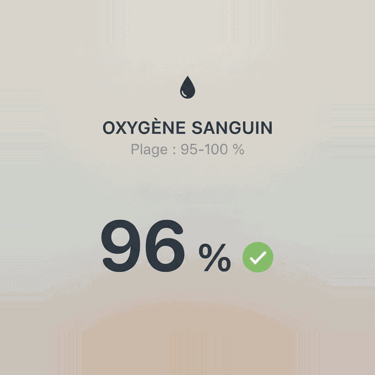 Image des données du taux d'oxygène dans le sang dans l'application KEORA Ring