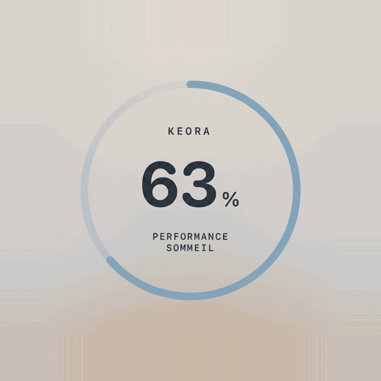 Image des données du score de sommeil dans l'application KEORA Ring