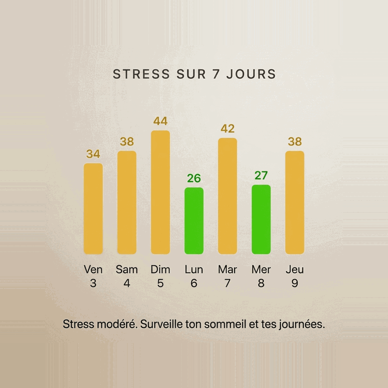 Image des données de résilience dans l'application KEORA Ring